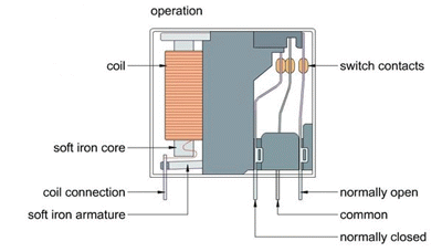 fig2-14