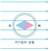 fig3-3