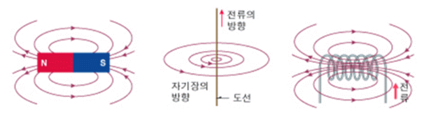 fig3-5