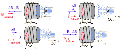 fig3-8