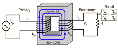 fig6-5