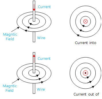 fig6-9