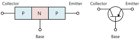 fig7-22