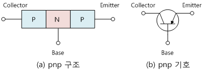 fig7-22