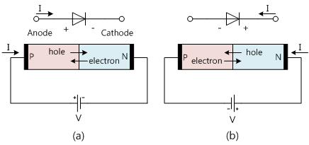 fig7-2