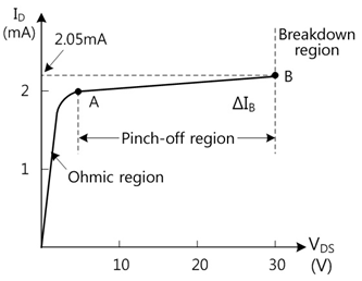 fig7-32