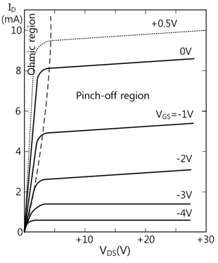 fig7-33