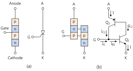 fig7-37