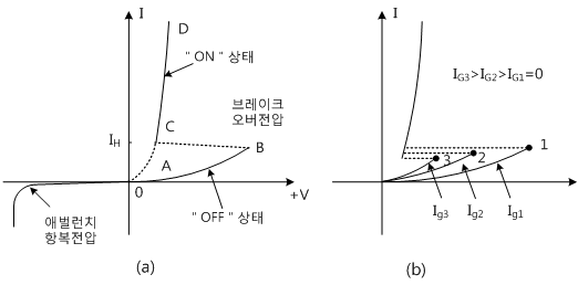 fig7-38