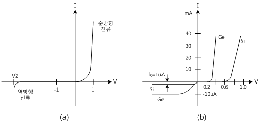 fig7-3