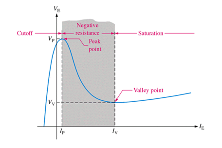 fig7-42