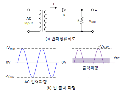 fig7-5