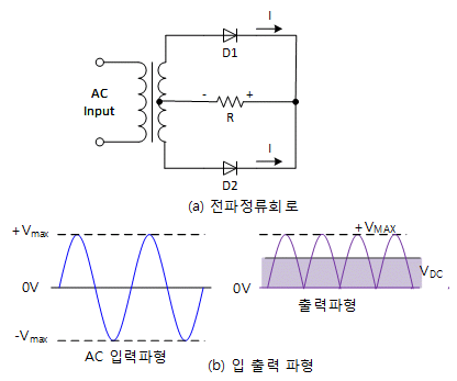 fig7-6