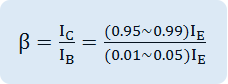 beta ~=~ {I  _{C}} over {I  _{B}} ~=~ {(0.95 SIM 0.99)I  _{E}} over {(0.01 SIM 0.05)I  _{E}}