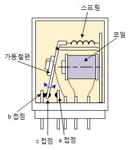 fig8-23