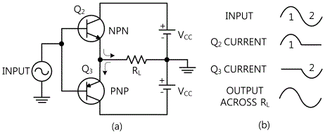 fig7-11