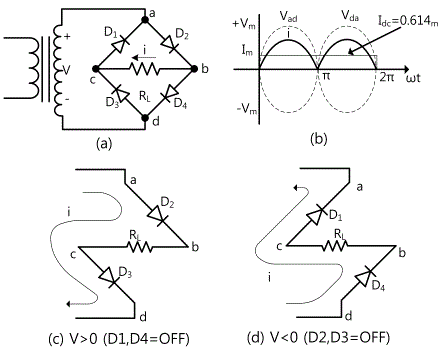 fig10-5