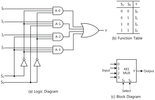 fig15-6