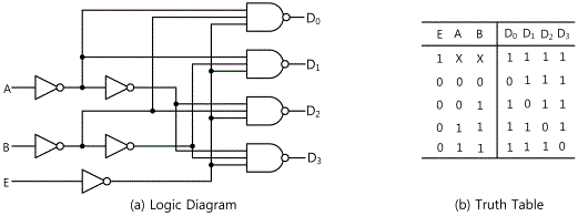 fig15-7