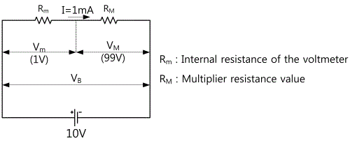 fig2-2