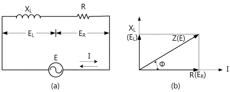 fig3-11