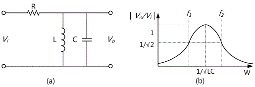 fig3-20