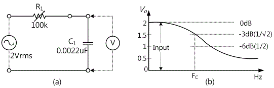 fig3-21