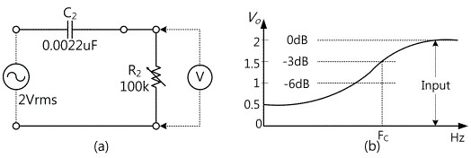 fig3-22