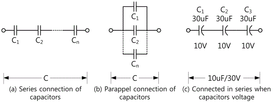fig3-3