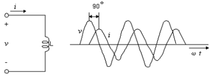 fig13-6